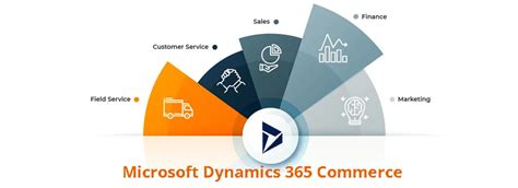 Dynamics 365 Commerce .